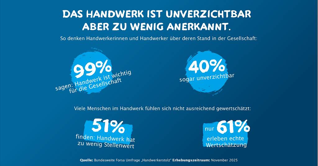 Handwerkerstolz © www.ikk-classic.de © www.ikk-classic.de